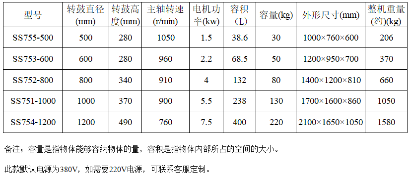 工業(yè)脫水機技術(shù)參數(shù)